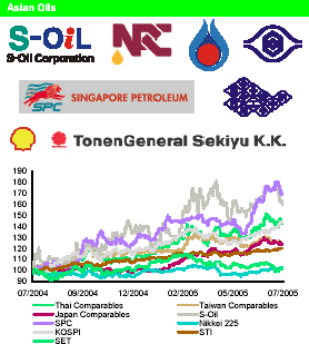 (COMPANY LOGOS & PERFORMANCE GRAPHS)